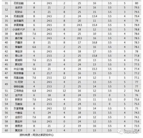 向上金服信息披露成績喜人，得到第三方機構(gòu)權(quán)威認(rèn)可