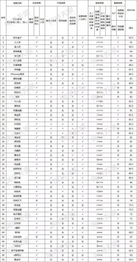 向上金服信息披露成績喜人，得到第三方機構(gòu)權(quán)威認(rèn)可