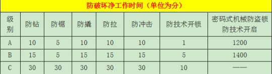 智能門鎖哪家強(qiáng)？熱門智能門鎖橫評