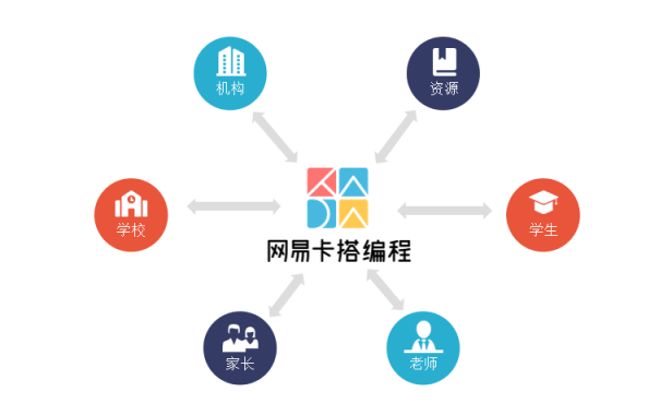網(wǎng)易教育蔣忠波：開(kāi)放是中國(guó)STEAM教育未來(lái)關(guān)鍵詞