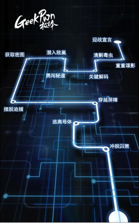 GeekPwn2018將上演AI威脅，安全極客能否拯救人類