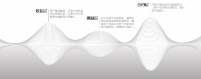 用游戲社區(qū)模式革新零工經(jīng)濟(jì)，夜神獵人打造國內(nèi)首個去中心化的資源共享平臺