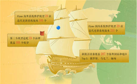 1024節(jié)Flyme將為程序員官宣，揭程序員真實生活狀態(tài)！