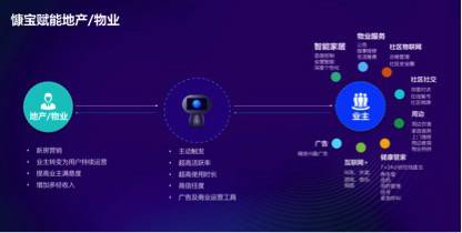 慷寶賦能傳統(tǒng)地產(chǎn)僅為第一步，未來終將變革全球商業(yè)形態(tài)