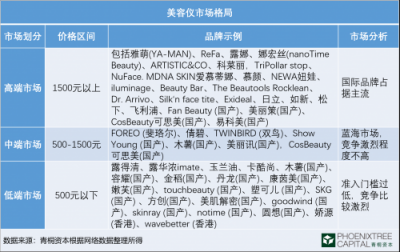 青桐資本觀點(diǎn)：科技美膚，是青春的誘惑還是真本事？