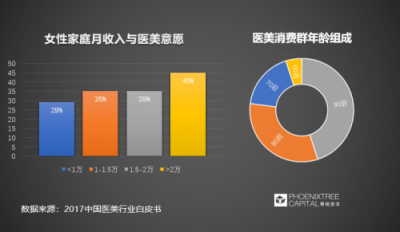 青桐資本觀點(diǎn)：科技美膚，是青春的誘惑還是真本事？