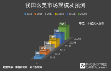 青桐資本觀點(diǎn)：科技美膚，是青春的誘惑還是真本事？