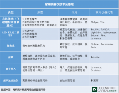 青桐資本觀點(diǎn)：科技美膚，是青春的誘惑還是真本事？