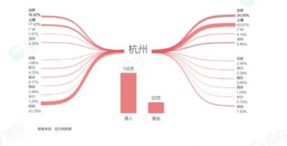拉勾杭州互聯(lián)網(wǎng)薪資大揭秘：程序員月薪2萬(wàn)起