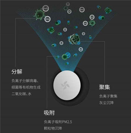 立減30元｜秋冬季節(jié)對抗霧霾，車智匯禮獻神器！