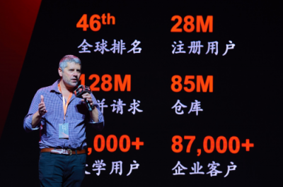 平安云與GitHub戰(zhàn)略合作，共建云生態(tài)圈