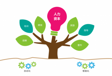 8Manage 人才云全新推出，開(kāi)啟人才管理智能時(shí)代