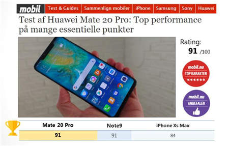 華為Mate20 Pro勇奪挪威、丹麥、瑞典、匈牙利科技媒體測評 No.1