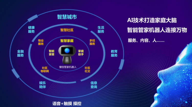 慷寶點強勢登陸納斯達克，以AI之力賦能全球地產(chǎn)