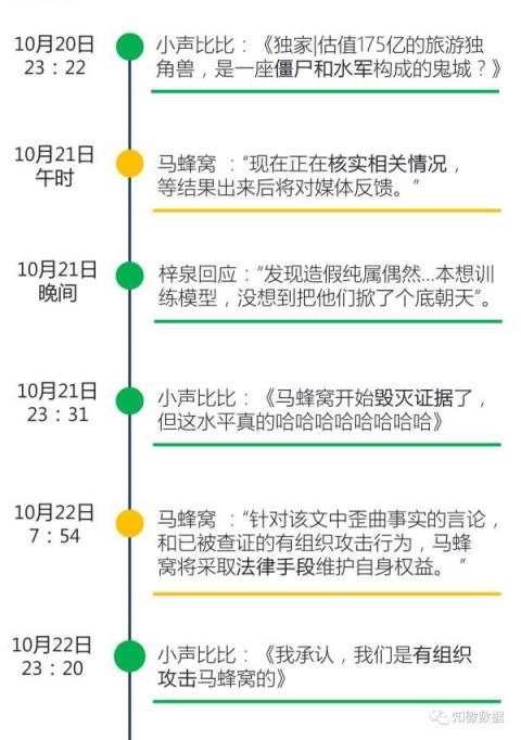 大水沖了龍王廟？數(shù)據(jù)機(jī)構(gòu)指水軍炒熱了馬蜂窩“注水”新聞