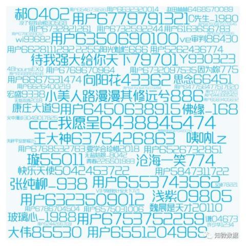 大水沖了龍王廟？數(shù)據(jù)機(jī)構(gòu)指水軍炒熱了馬蜂窩“注水”新聞