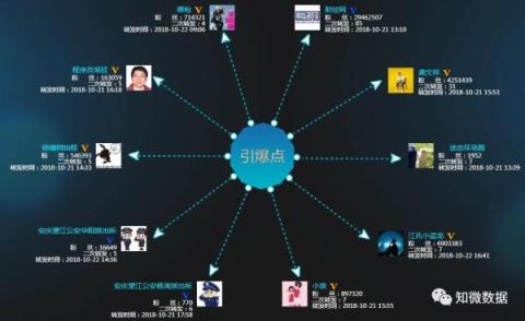 大水沖了龍王廟？數(shù)據(jù)機(jī)構(gòu)指水軍炒熱了馬蜂窩“注水”新聞