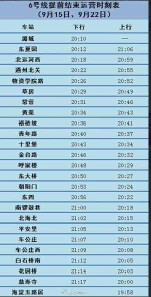 地鐵6號線連續(xù)兩周停運還是提前結(jié)束運營?誰知道