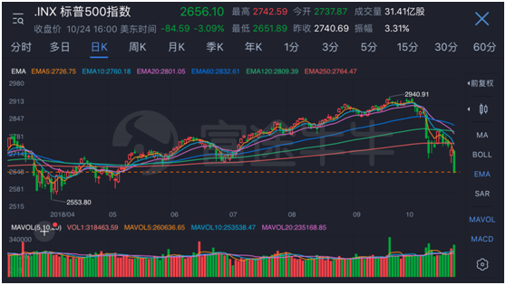 富途證券：海外上市井噴 2018年中概股赴美IPO刷新記錄！