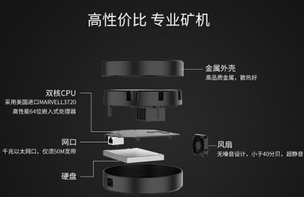 拯救閑置IPFS礦機(jī)，黑螢科技BFOS開挖收益可觀