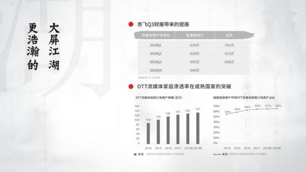 雷鳥科技西溪論道：更浩瀚的大屏江湖，更多的英雄夢