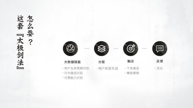 雷鳥科技西溪論道：更浩瀚的大屏江湖，更多的英雄夢