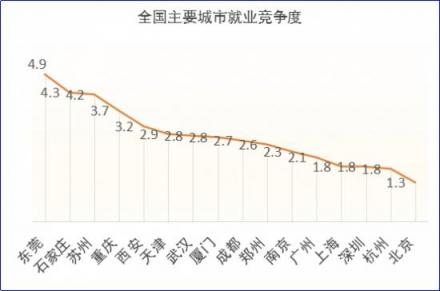2018秋招季，通信電子行業(yè)薪資處于行業(yè)末尾 