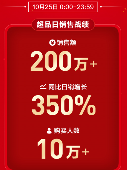 借勢同道大叔大IP ，蘇寧雙十一前玩轉(zhuǎn)超品日