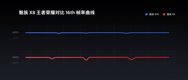 1598 買驍龍 710 旗艦還現(xiàn)貨，魅族瘋起來(lái)連自己都打！