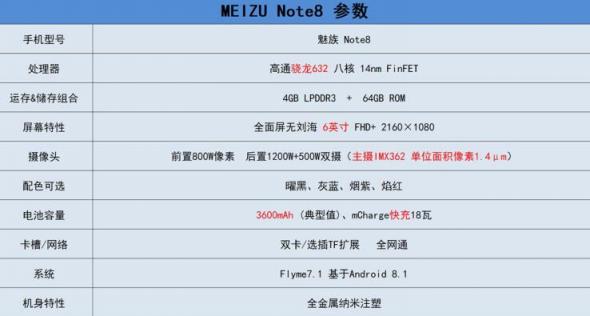 誰說魚與熊掌不可得兼，來自1025的魅族Note8說拍照游戲我全都有