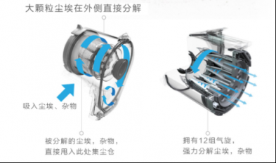 吸塵器哪個(gè)牌子好？輕巧便攜的設(shè)計(jì)充分顧及小戶型收納