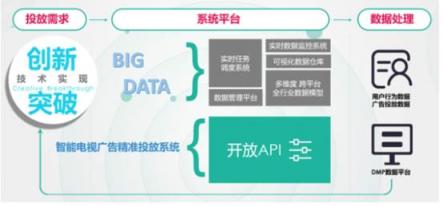 華為全聯(lián)接大會召開,康佳攜手華為云加速互聯(lián)網轉型