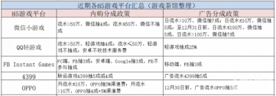 如何快速打入移動(dòng)互聯(lián)網(wǎng)出海圈？鈦動(dòng)科技這里有條捷徑