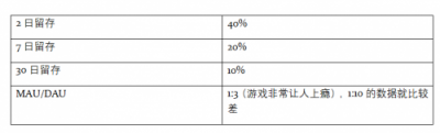 如何快速打入移動(dòng)互聯(lián)網(wǎng)出海圈？鈦動(dòng)科技這里有條捷徑
