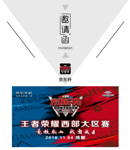 東區(qū)冠軍誕生！京東杯王者榮耀東區(qū)賽事回顧