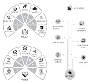 打造口碑爆款M1，360攜手曼申掀起智能鎖價(jià)格風(fēng)暴