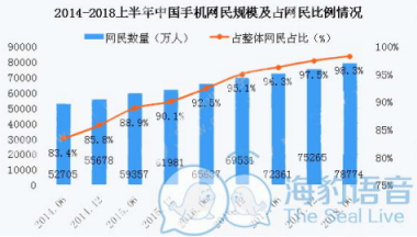 海豹聊天：社交直播產(chǎn)業(yè)的發(fā)展要瞄準(zhǔn)95后、00后的需求