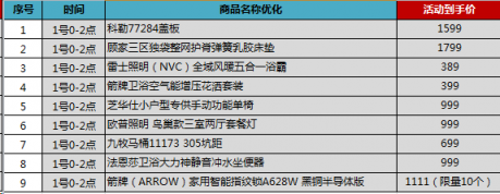 蘇寧雙11家裝提前清空購物車，千元搞定全屋頂燈