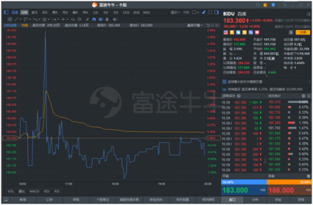 富途證券:百度三季度業(yè)績強(qiáng)勁,信息流業(yè)務(wù)成最大亮點?