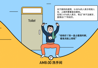 脈脈聯(lián)合貝殼租房發(fā)布《職場人租房生活大調(diào)查》，聊聊白領(lǐng)租房那點(diǎn)事