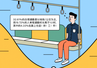 脈脈聯(lián)合貝殼租房發(fā)布《職場人租房生活大調(diào)查》，聊聊白領(lǐng)租房那點(diǎn)事