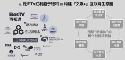 神策數據專訪東方明珠：融媒時代的大數據轉型之路打造