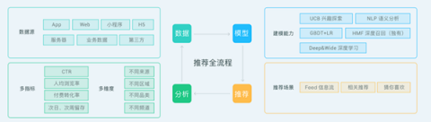 神策數據專訪東方明珠：融媒時代的大數據轉型之路打造