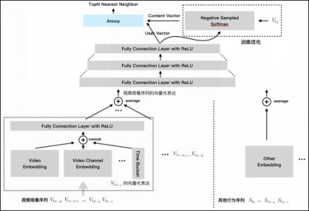 神策數據專訪東方明珠：融媒時代的大數據轉型之路打造