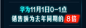 開門紅1小時銷額同比258%！京東手機(jī)11.11主場氣勢如虹