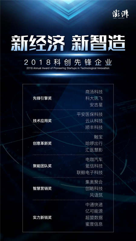 超盟數(shù)據(jù)榮獲澎湃新聞“2018科創(chuàng)先鋒企業(yè)實力新銳獎”，貢獻新經(jīng)濟·新智造原生力量