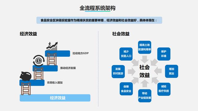 域乎"區(qū)塊鏈+農(nóng)產(chǎn)品溯源"，引領(lǐng)傳統(tǒng)養(yǎng)殖業(yè)邁向新紀(jì)元