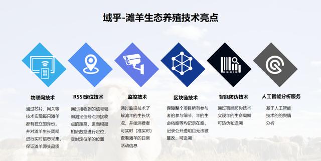 域乎"區(qū)塊鏈+農(nóng)產(chǎn)品溯源"，引領(lǐng)傳統(tǒng)養(yǎng)殖業(yè)邁向新紀(jì)元