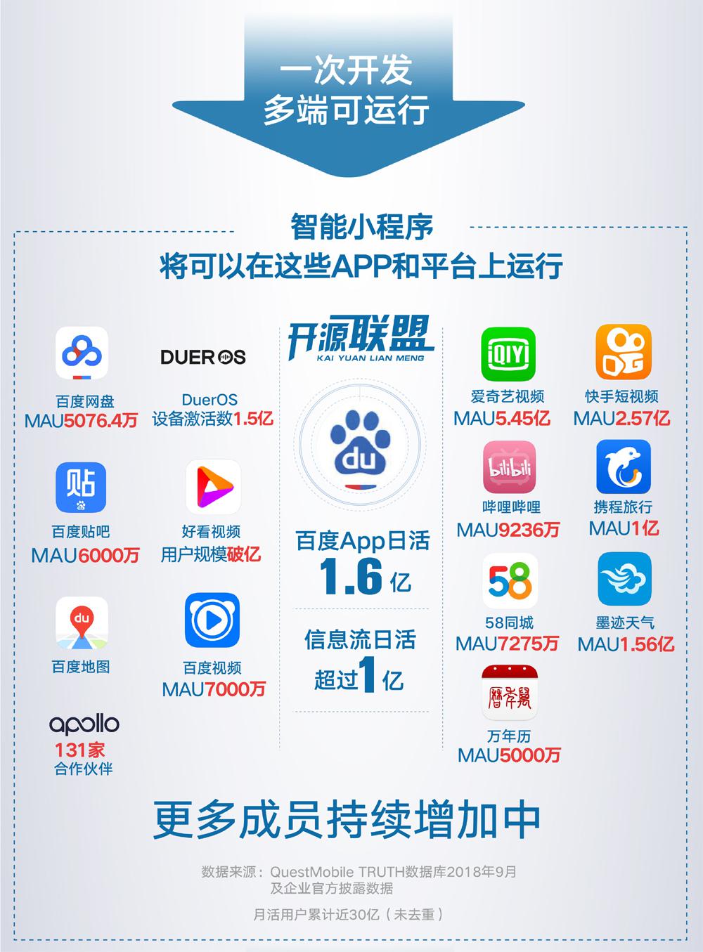加入百度智能小程序開源聯(lián)盟做什么？聽聽他們?cè)趺凑f