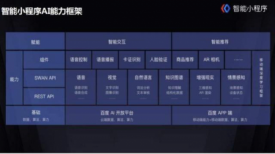 百度智能小程序紅利期，小程序開發(fā)者如何入局？